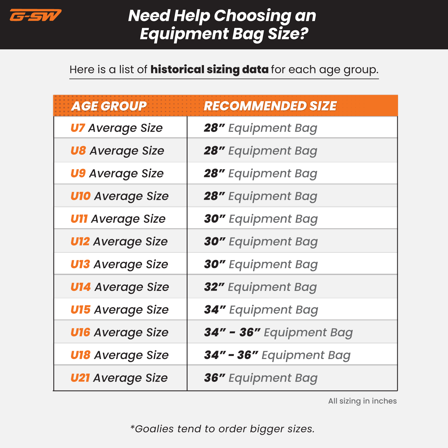 Equipment Bag Historical Sizing