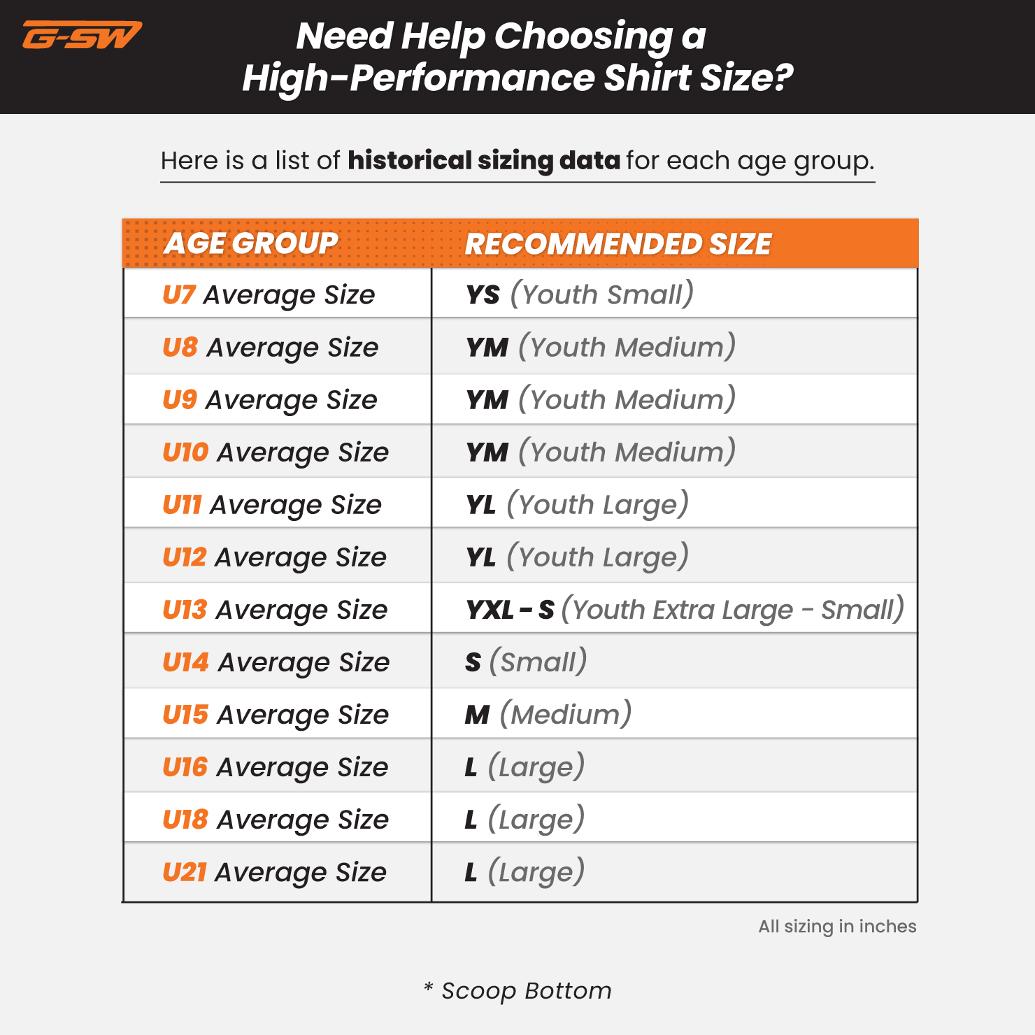 High-Performance Shirt Historical Sizing