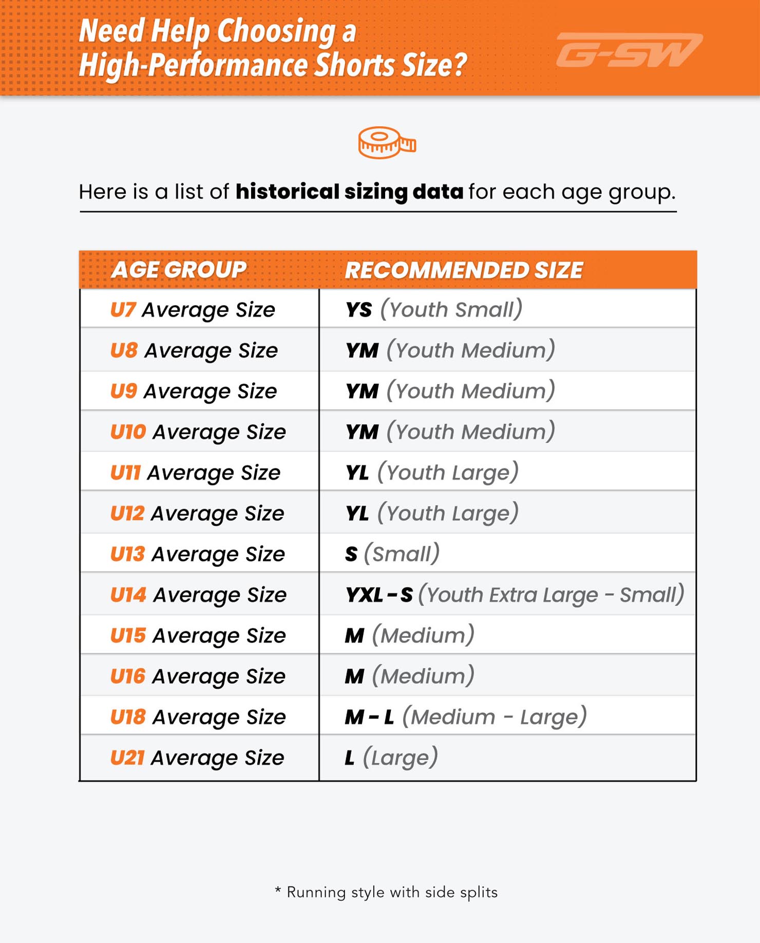 High-Performance Shorts Historical Sizing